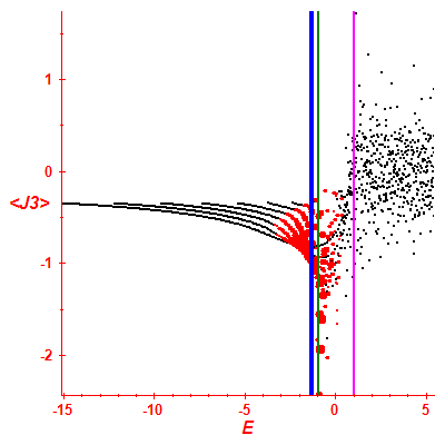 Peres lattice <J3>